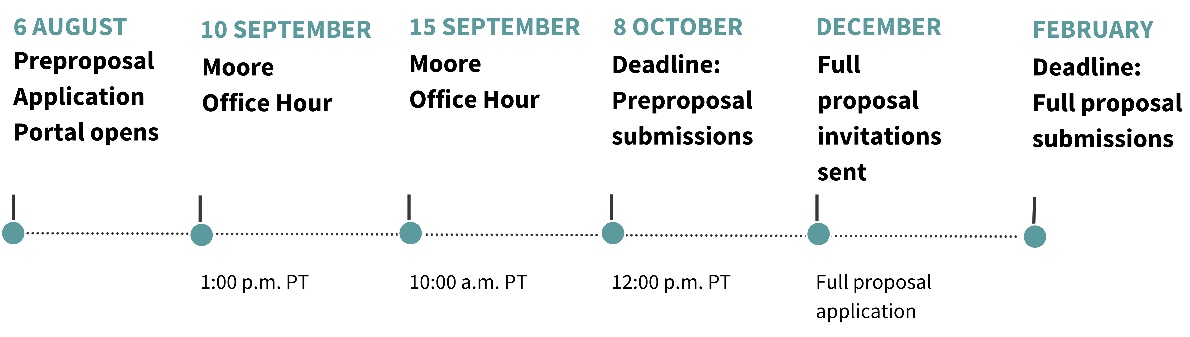 2026 Experimental Physics Investigators application timeline 2026 Experimental Physics Investigators application timeline